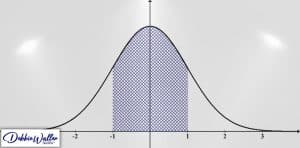 normal distribution curve to illustrate article about what is normal